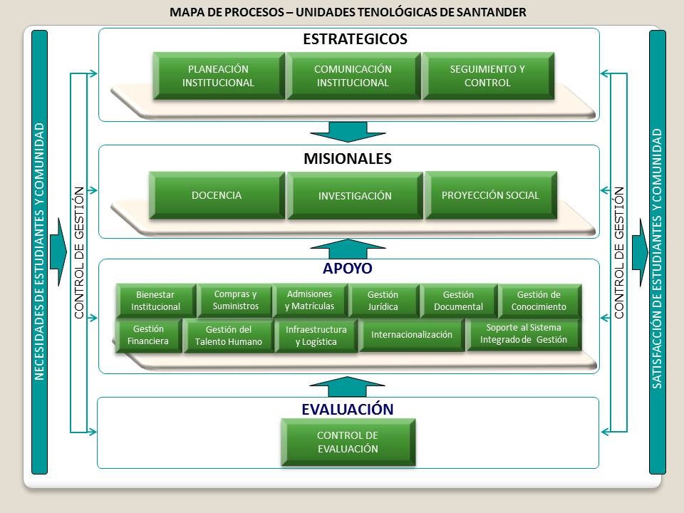 Mapa De Procesos Segun Iso 90012015 Mapas Desarrollo 4387